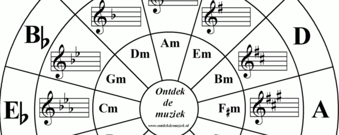 Intervallen: majeur en mineur herkennen