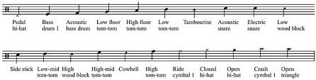 Bladmuziek voor drummers